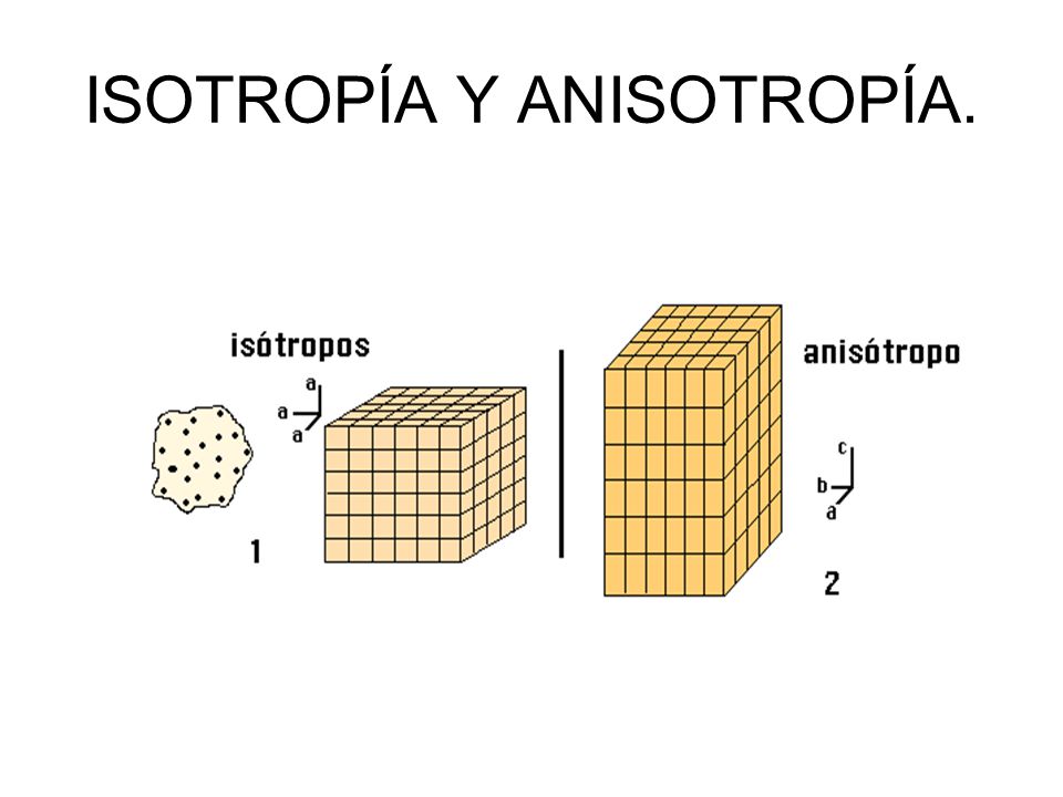 Diferencia entre isotropico y anisotropico - Astheha