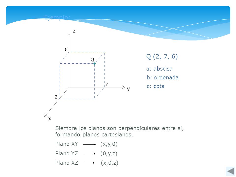 Ejemplo: Q (2, 7, 6) a: abscisa b: ordenada c: cota