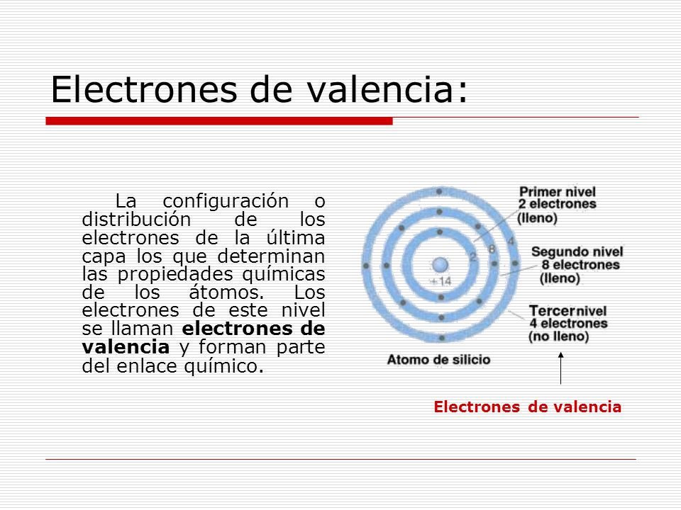Electrones de valencia: