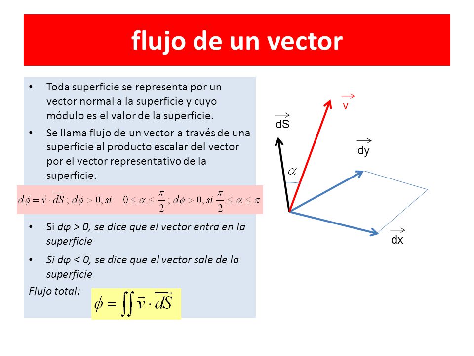flujo de un vector Toda superficie se representa por un vector normal a la superficie y cuyo módulo es el valor de la superficie.