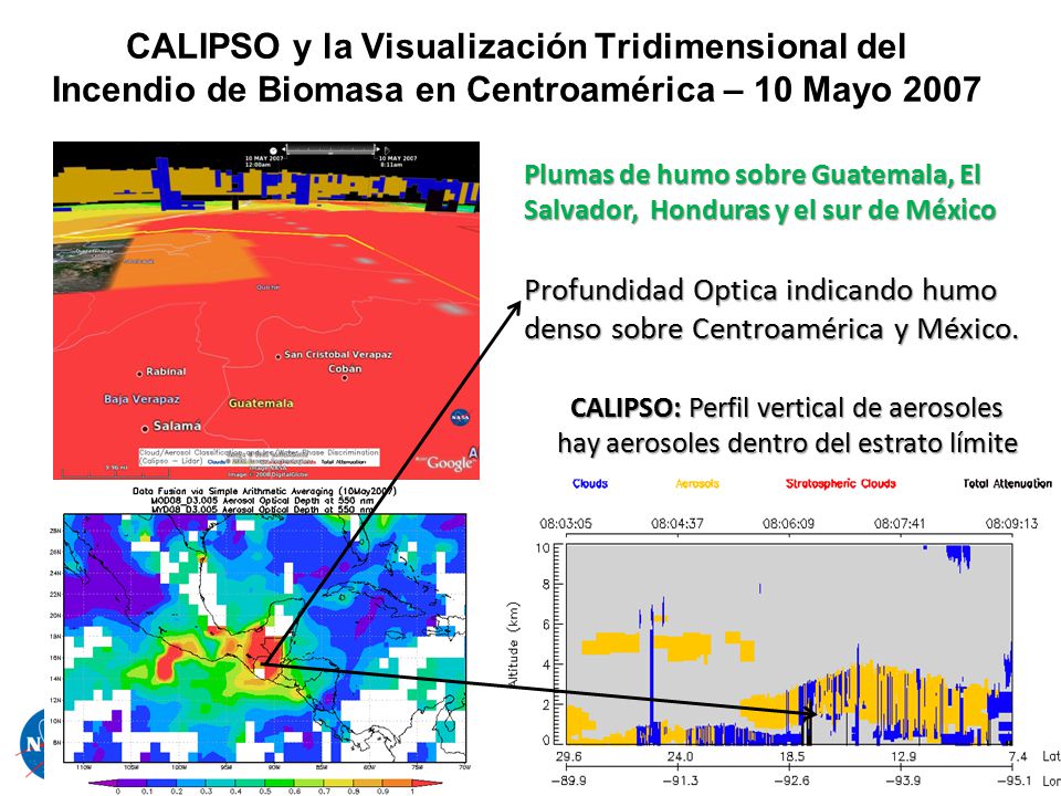CALIPSO y la Visualización Tridimensional del Incendio de Biomasa en Centroamérica – 10 Mayo 2007