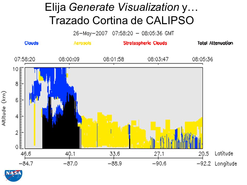 Elija Generate Visualization y… Trazado Cortina de CALIPSO