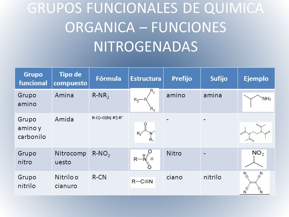 GRUPOS FUNCIONALES DE QUIMICA ORGANICA – FUNCIONES NITROGENADAS