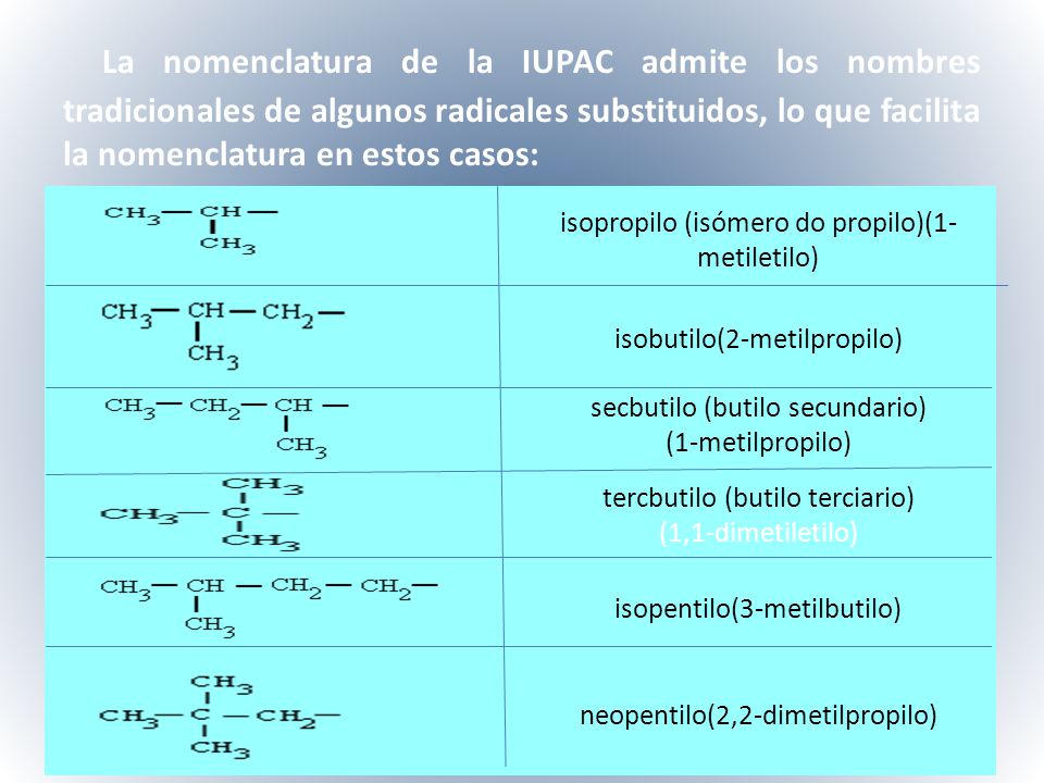 La nomenclatura de la IUPAC admite los nombres tradicionales de algunos radicales substituidos, lo que facilita la nomenclatura en estos casos:
