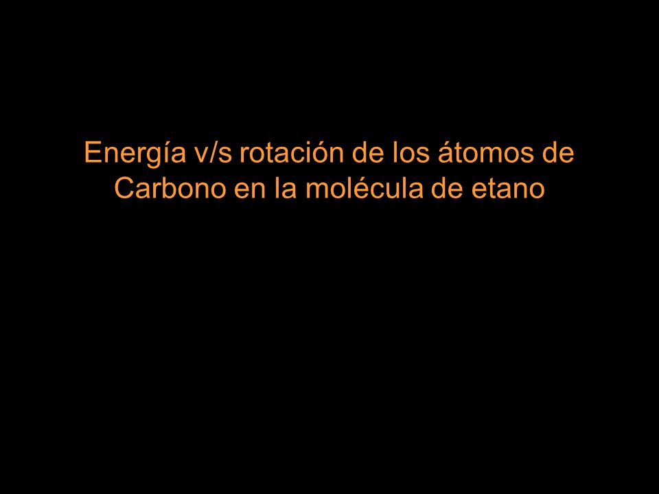 Energía v/s rotación de los átomos de Carbono en la molécula de etano
