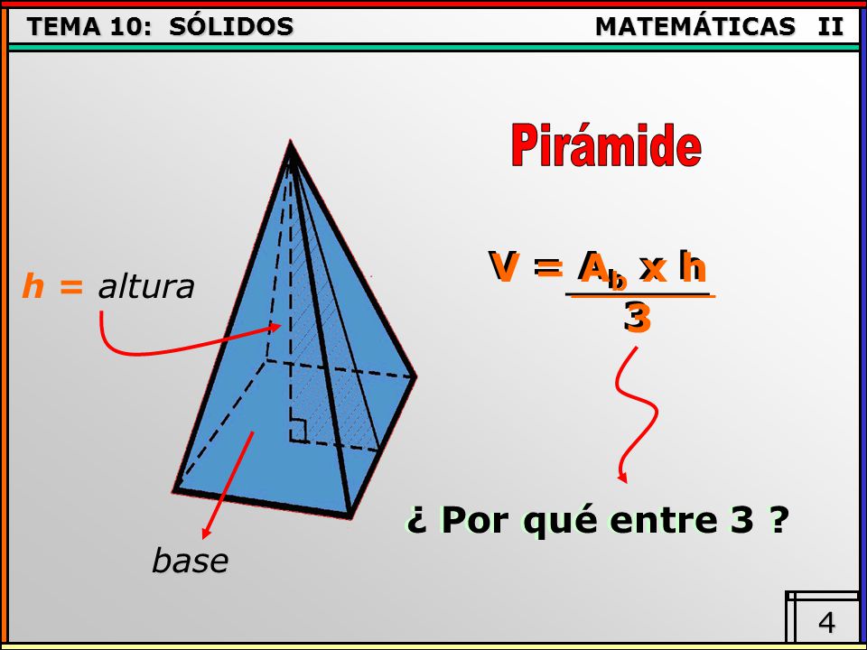 Pirámide V = Ab x h 3 h = altura ¿ Por qué entre 3 base