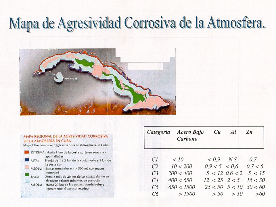Agresividad Corrosiva, Categorías y Niveles Anuales para el Acero
