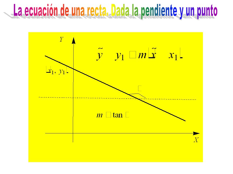 La ecuación de una recta. Dada la pendiente y un punto
