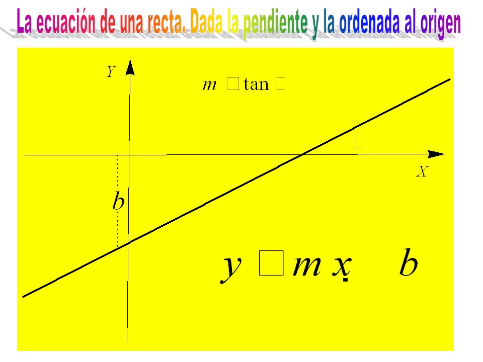 La ecuación de una recta. Dada la pendiente y la ordenada al origen