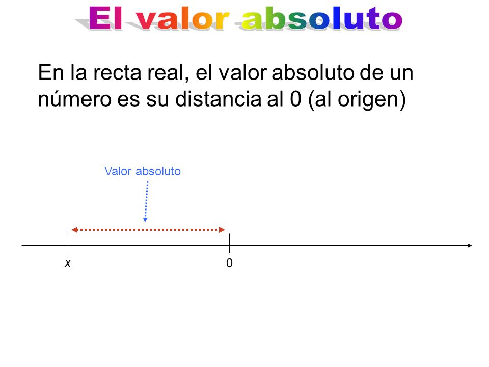 El valor absoluto En la recta real, el valor absoluto de un número es su distancia al 0 (al origen)