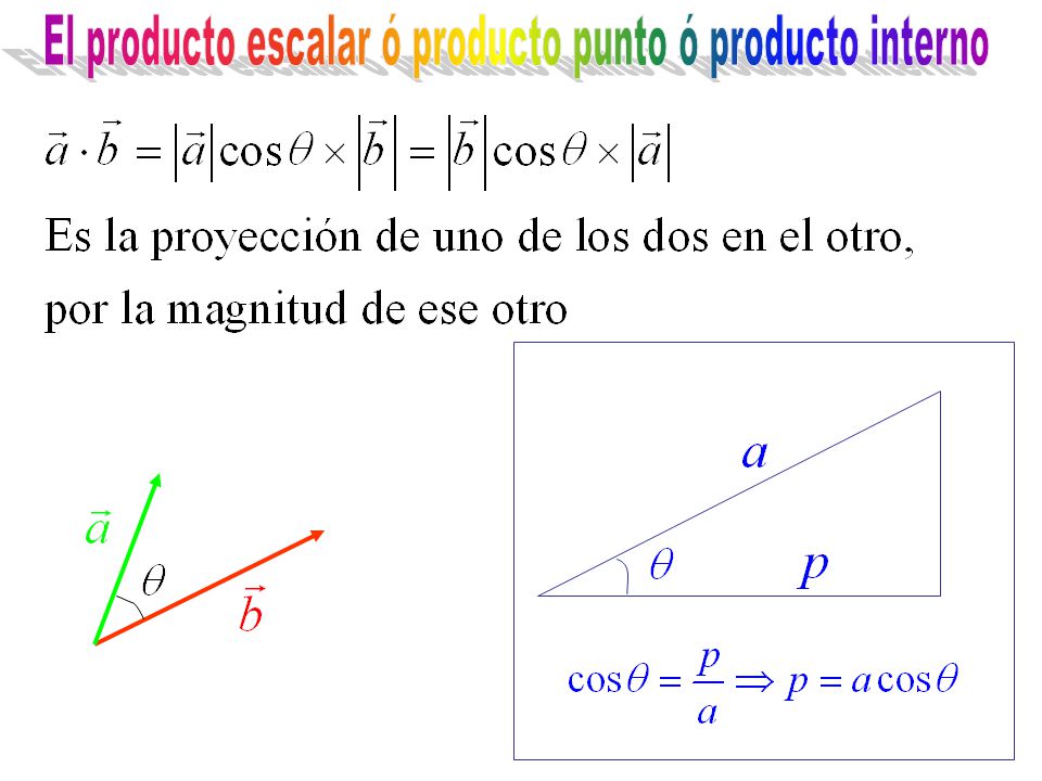 El producto escalar ó producto punto ó producto interno