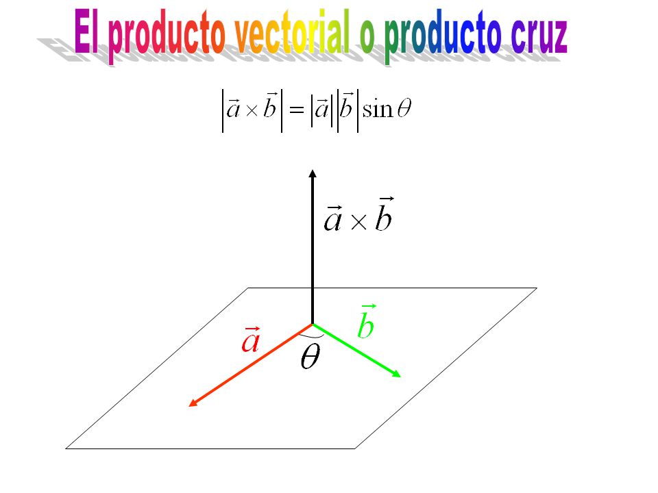 El producto vectorial o producto cruz