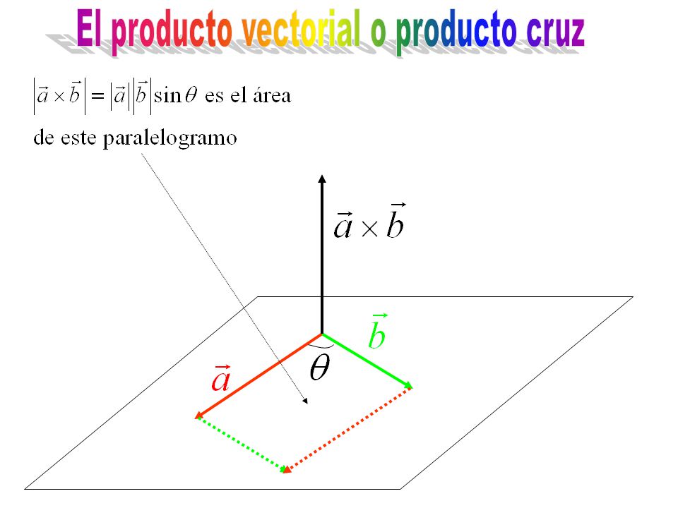 El producto vectorial o producto cruz