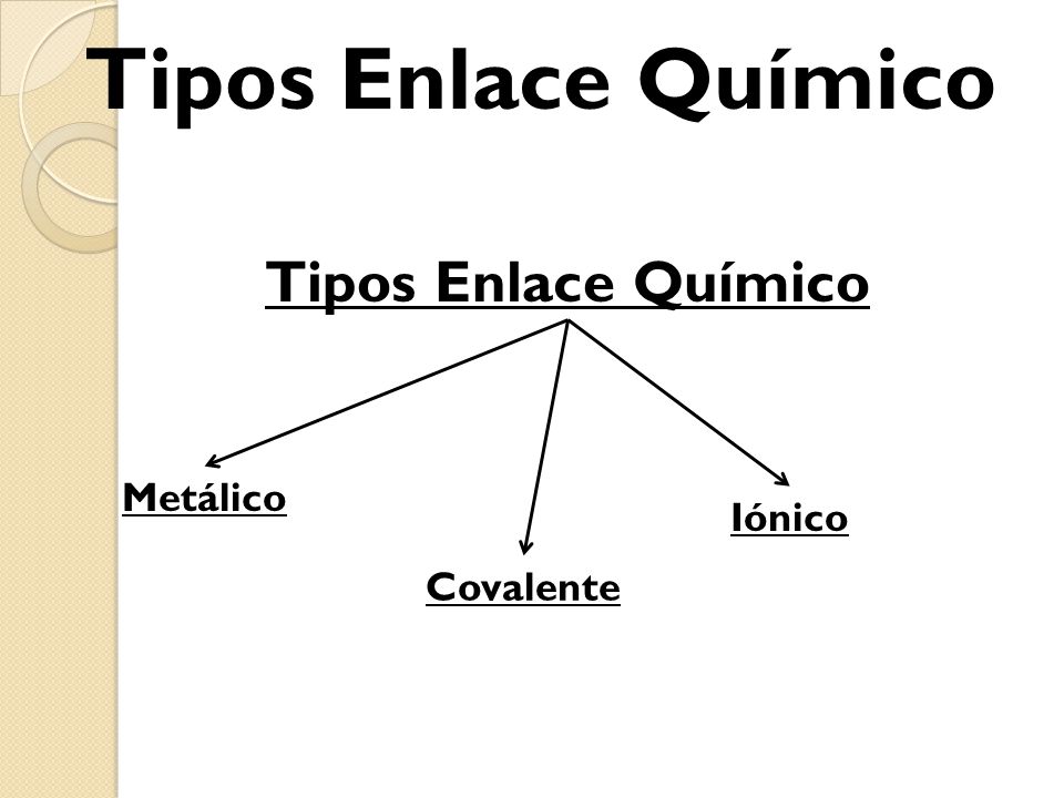Tipos Enlace Químico Tipos Enlace Químico Metálico Iónico Covalente