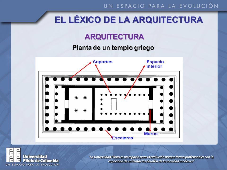 EL LÉXICO DE LA ARQUITECTURA Planta de un templo griego