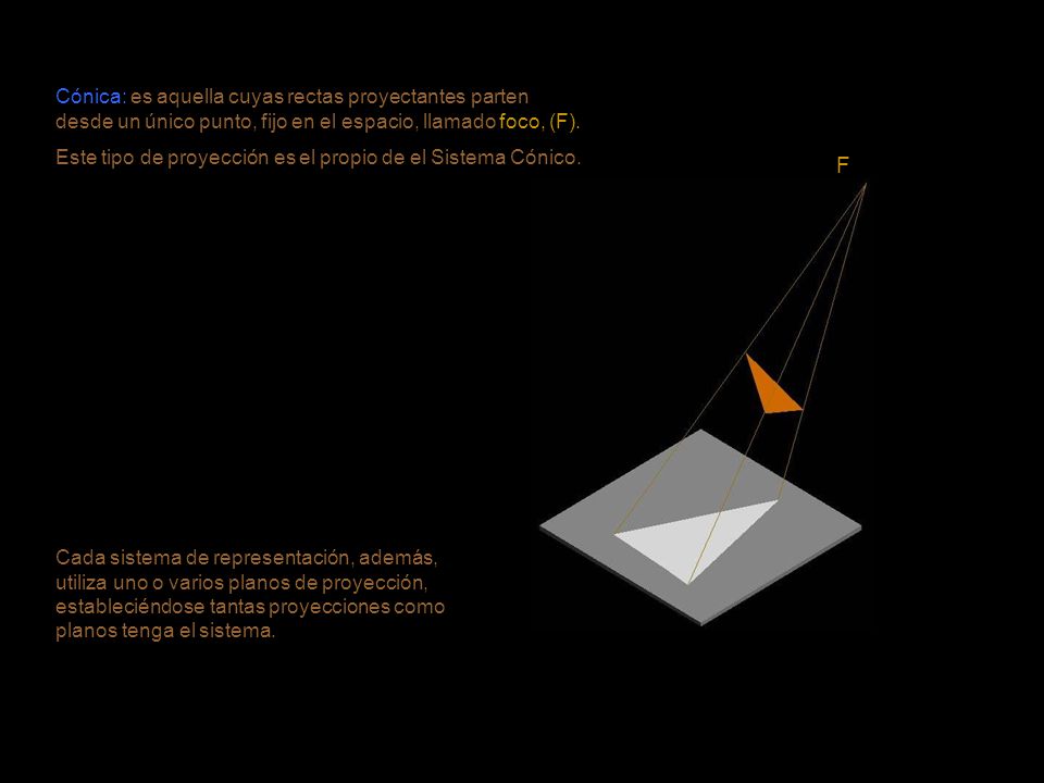 Cónica: es aquella cuyas rectas proyectantes parten desde un único punto, fijo en el espacio, llamado foco, (F).