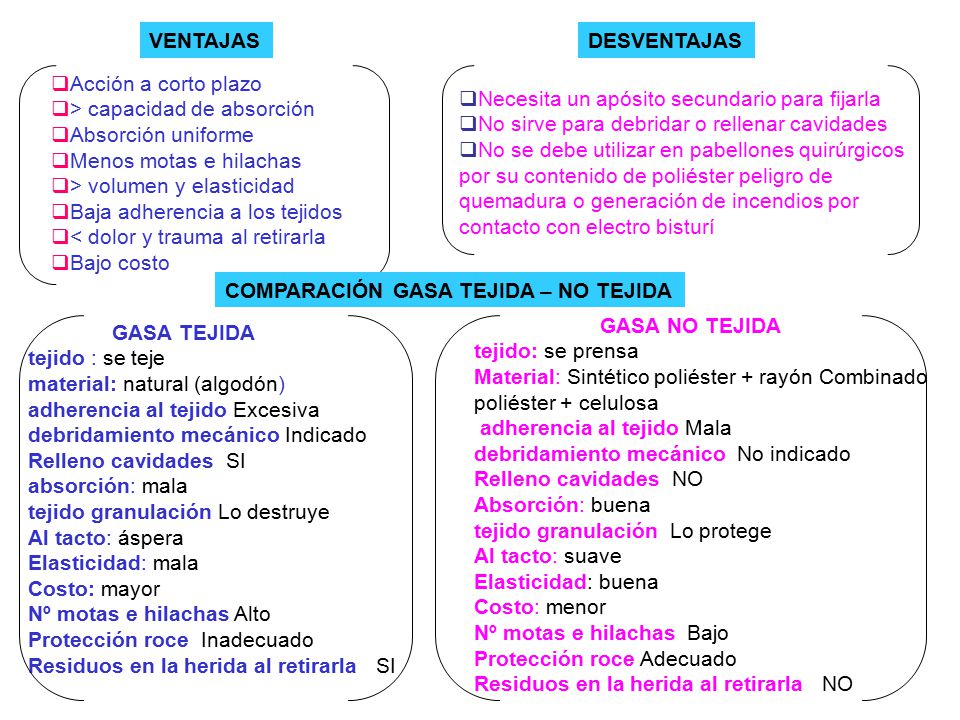 VENTAJAS DESVENTAJAS. Acción a corto plazo. > capacidad de absorción. Absorción uniforme. Menos motas e hilachas.