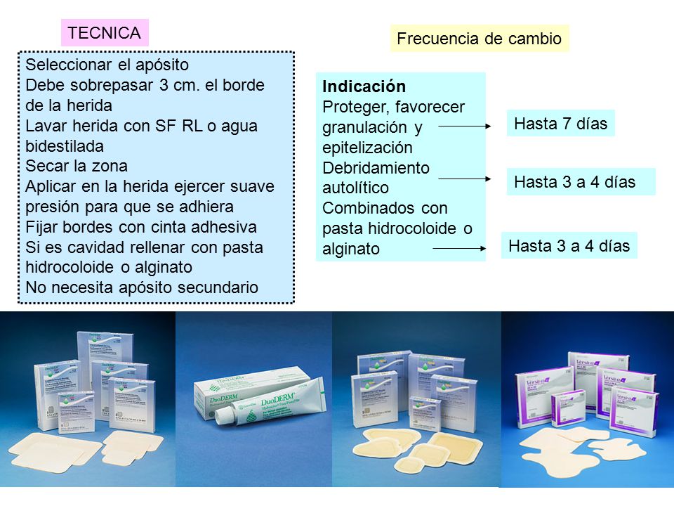 TECNICA Frecuencia de cambio. Seleccionar el apósito. Debe sobrepasar 3 cm. el borde de la herida.