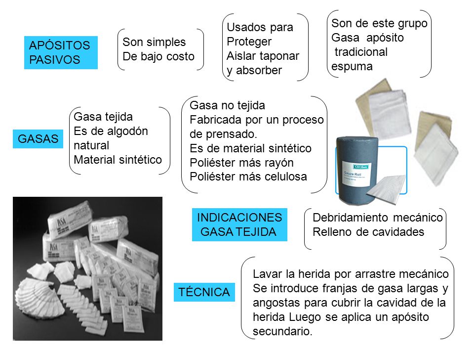 Son de este grupo Gasa apósito. tradicional. espuma. Usados para. Proteger. Aislar taponar y absorber.