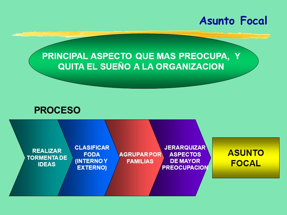 PRINCIPAL ASPECTO QUE MAS PREOCUPA, Y QUITA EL SUEÑO A LA ORGANIZACION