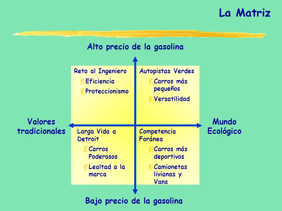 Alto precio de la gasolina Bajo precio de la gasolina