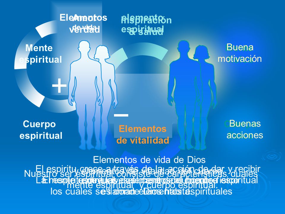 Elementos de vida de Dios y elementos de vitalidad del cuerpo.