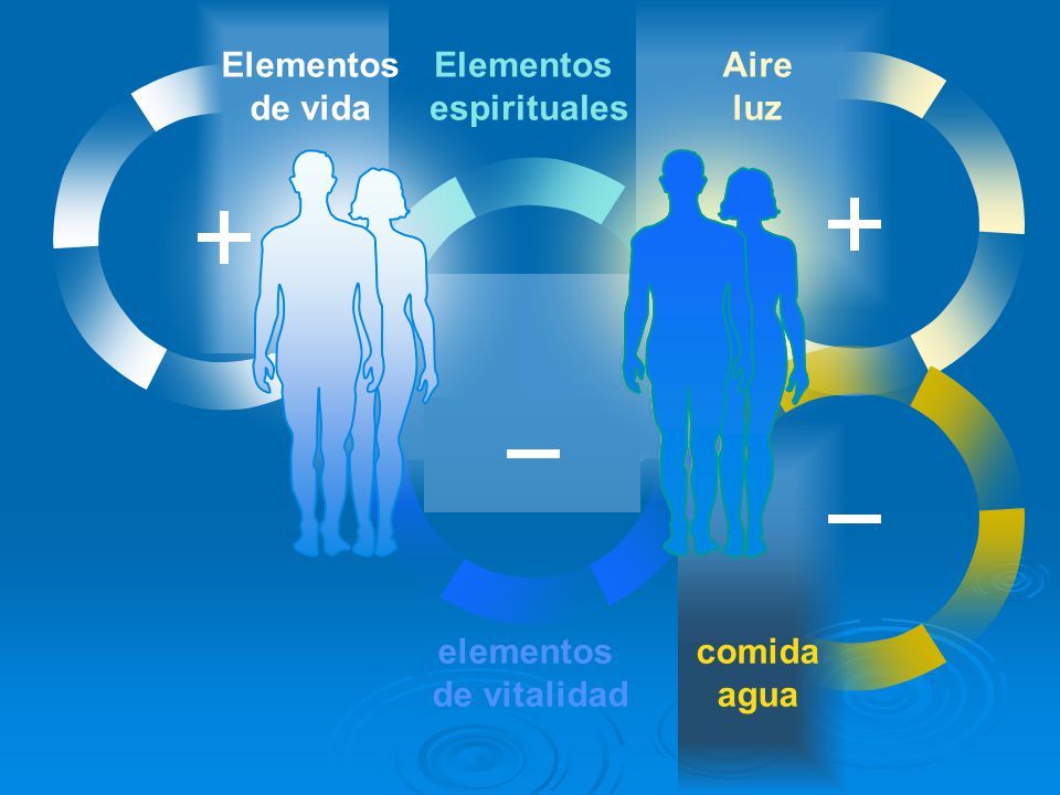 Elementos de vida Elementos espirituales Aire luz elementos de vitalidad comida agua