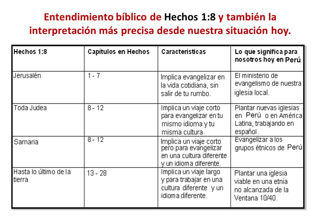 Entendimiento bíblico de Hechos 1:8 y también la interpretación más precisa desde nuestra situación hoy.