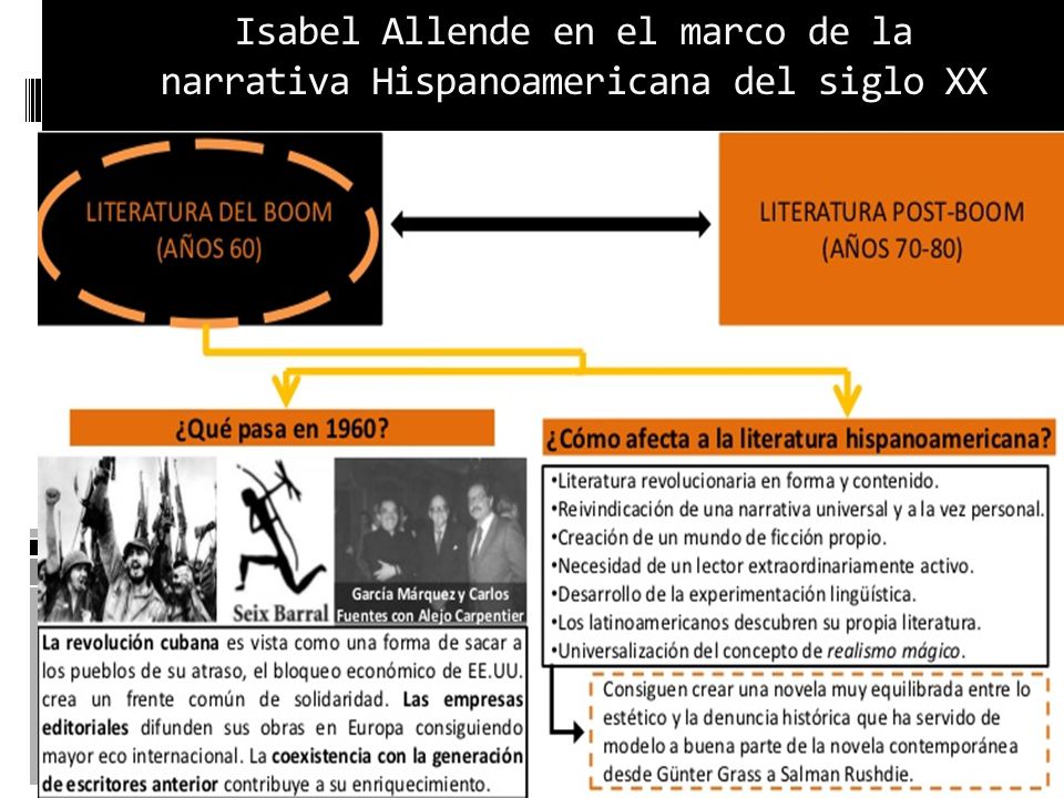 Isabel Allende en el marco de la narrativa Hispanoamericana del siglo XX