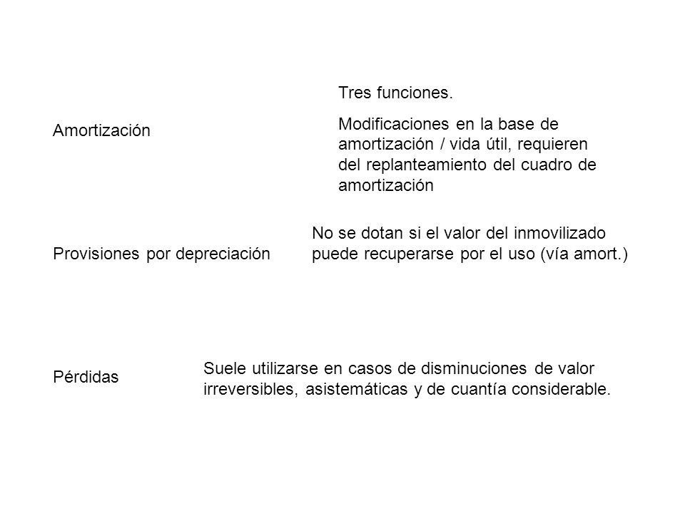 Tres funciones. Modificaciones en la base de amortización / vida útil, requieren del replanteamiento del cuadro de amortización.