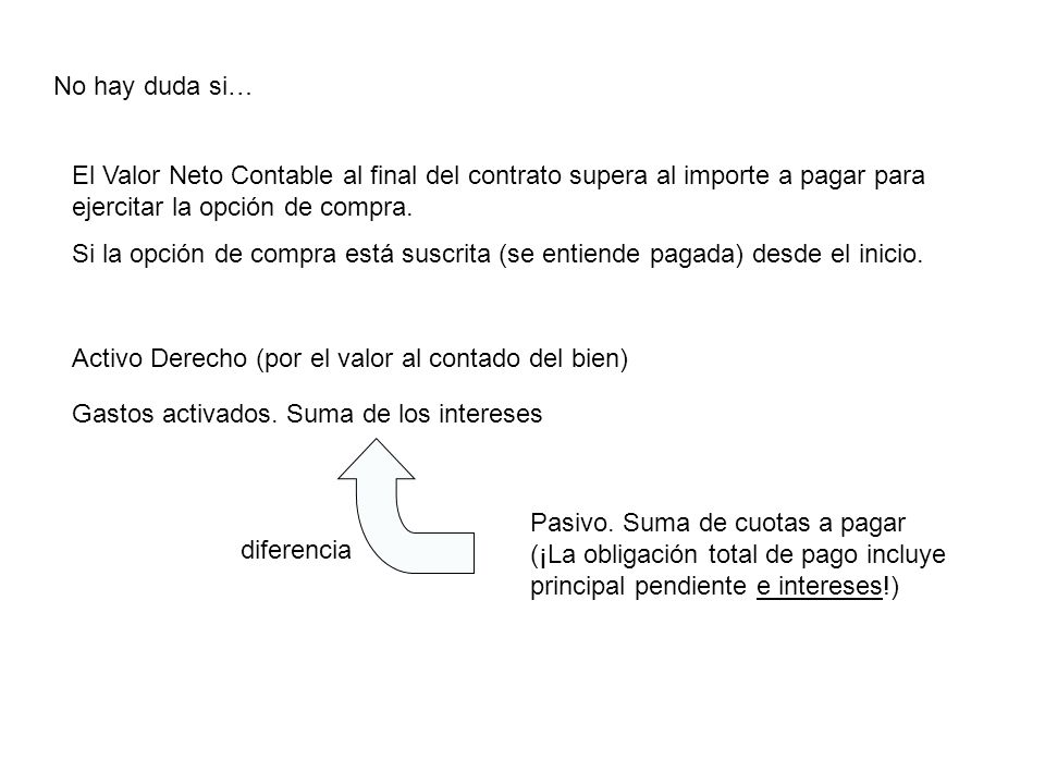 No hay duda si… El Valor Neto Contable al final del contrato supera al importe a pagar para ejercitar la opción de compra.