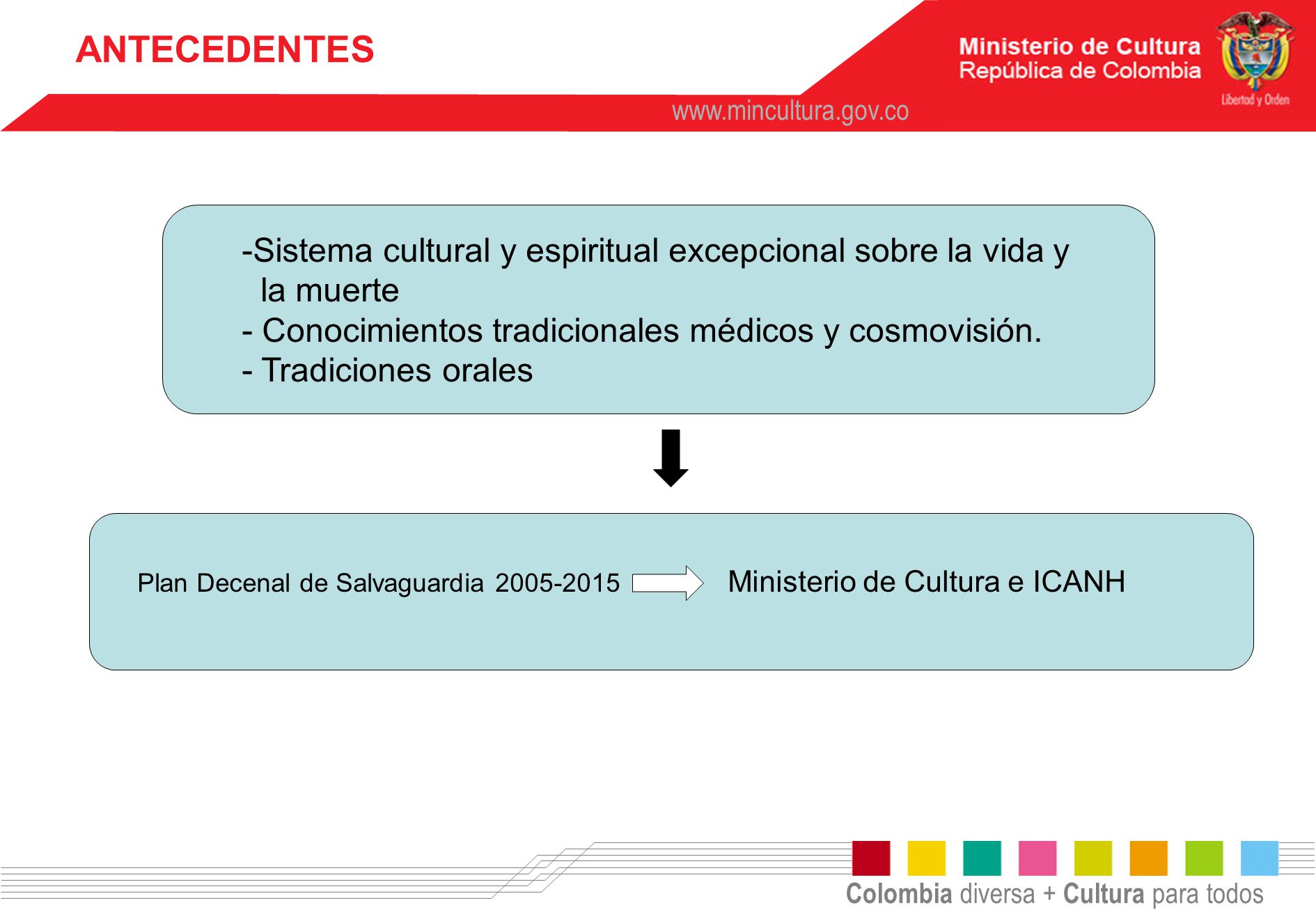ANTECEDENTES Sistema cultural y espiritual excepcional sobre la vida y