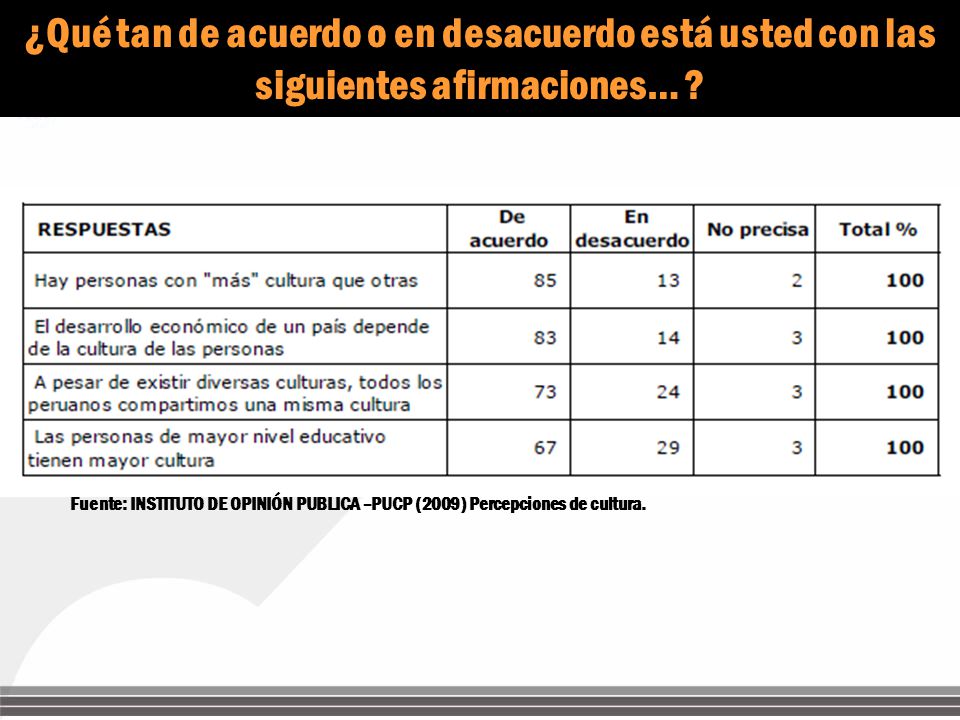 ¿Qué tan de acuerdo o en desacuerdo está usted con las siguientes afirmaciones…