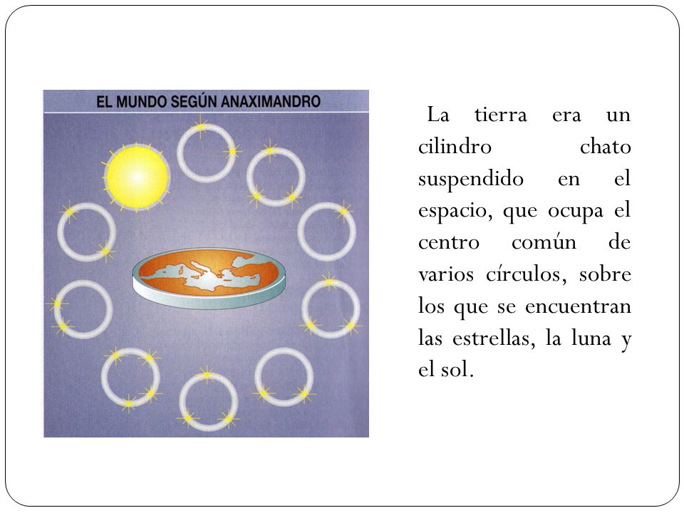 La tierra era un cilindro chato suspendido en el espacio, que ocupa el centro común de varios círculos, sobre los que se encuentran las estrellas, la luna y el sol.