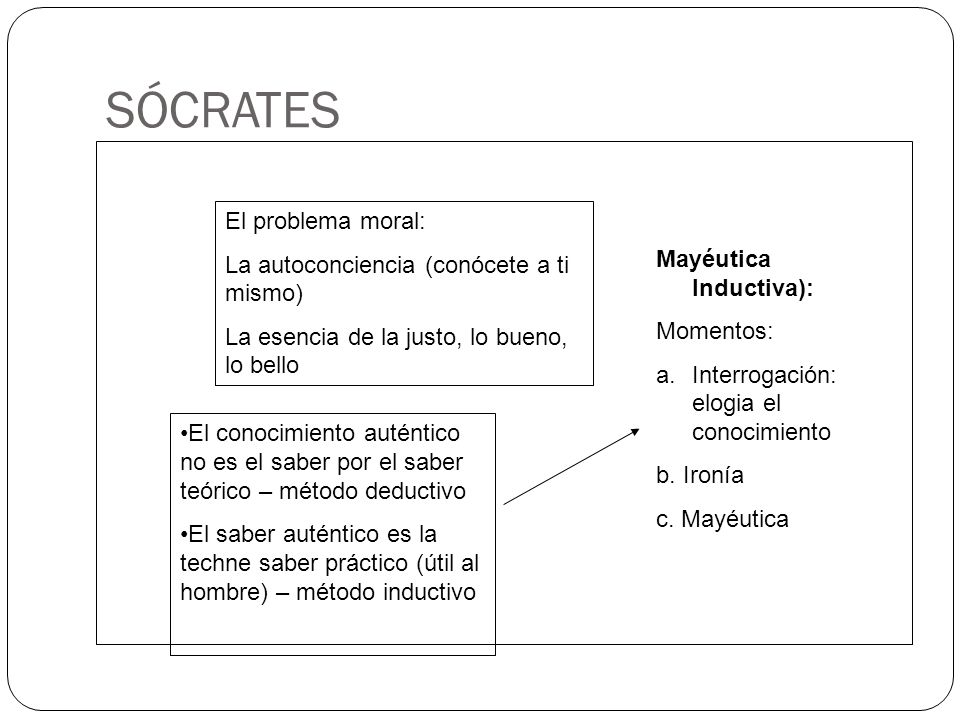 SÓCRATES El problema moral: La autoconciencia (conócete a ti mismo)