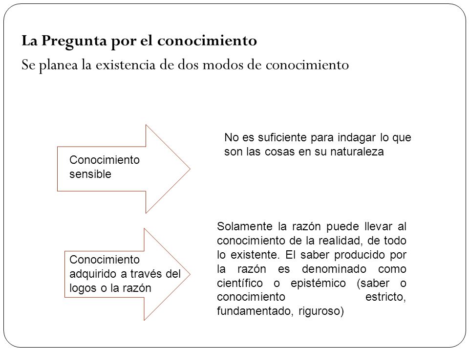 La Pregunta por el conocimiento Se planea la existencia de dos modos de conocimiento