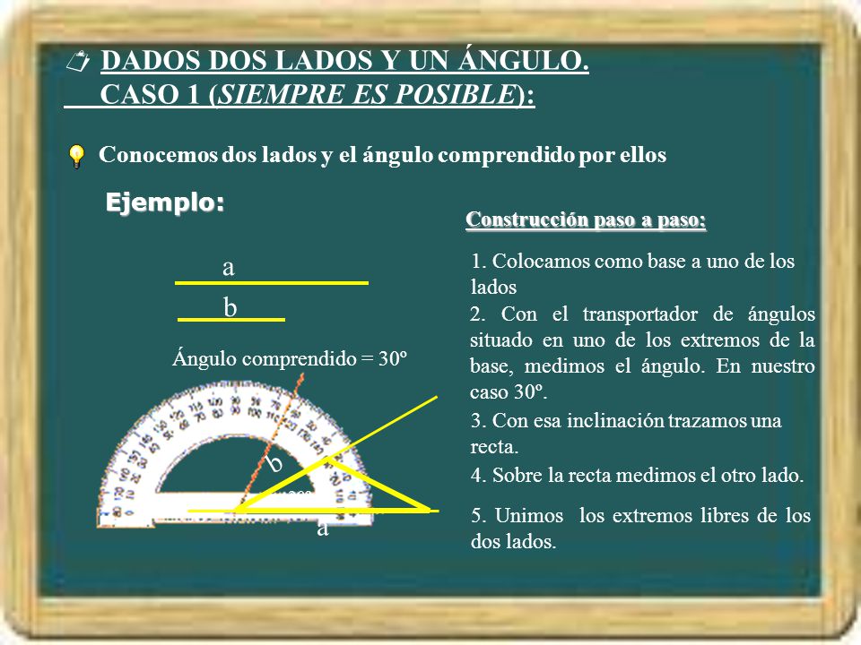 DADOS DOS LADOS Y UN ÁNGULO. CASO 1 (SIEMPRE ES POSIBLE):