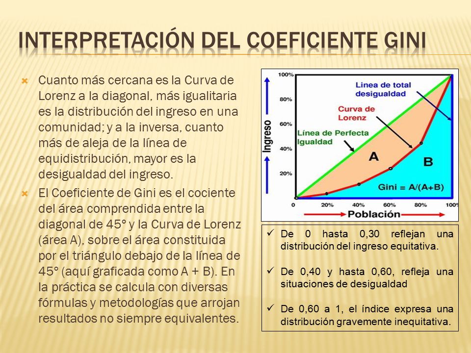Interpretación del coeficiente gini