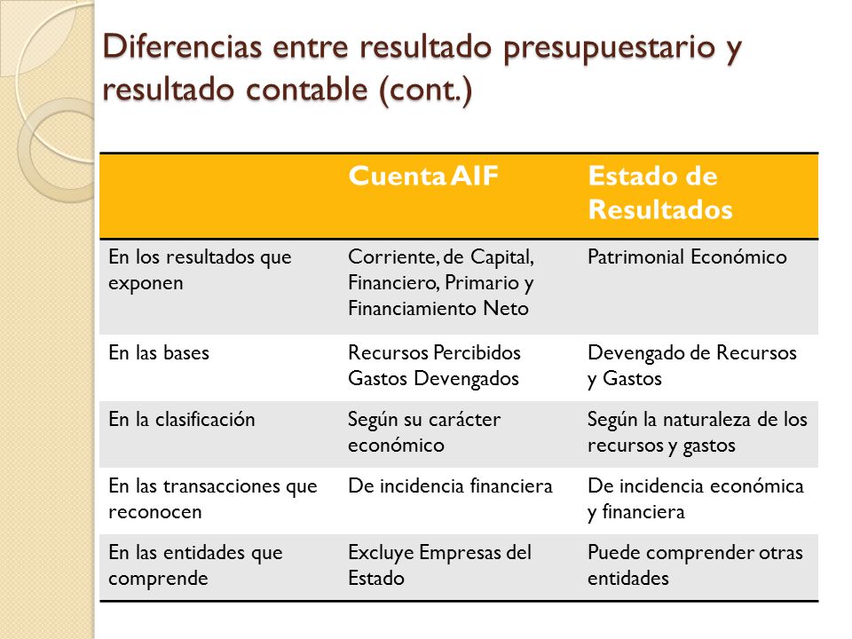 Diferencias entre resultado presupuestario y resultado contable (cont