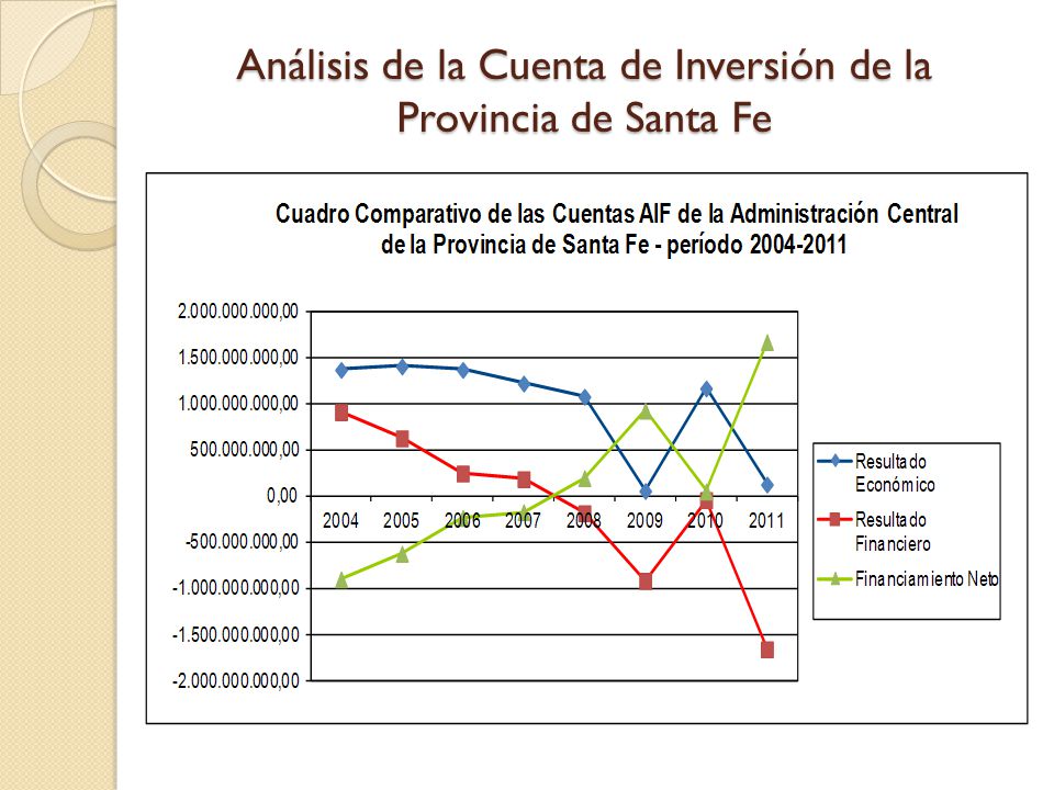 Análisis de la Cuenta de Inversión de la Provincia de Santa Fe