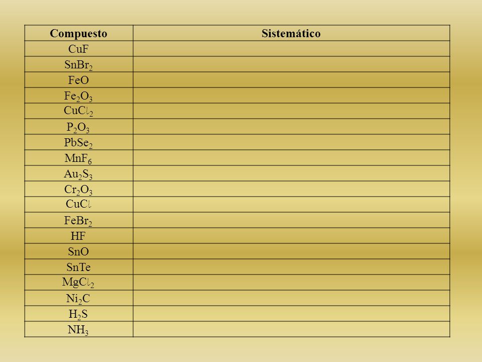 Compuesto Sistemático. CuF. SnBr2. FeO. Fe2O3. CuCl2. P2O3. PbSe2. MnF6. Au2S3. Cr2O3. CuCl.