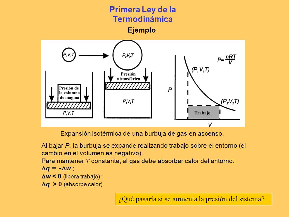 Primera Ley de la Termodinámica