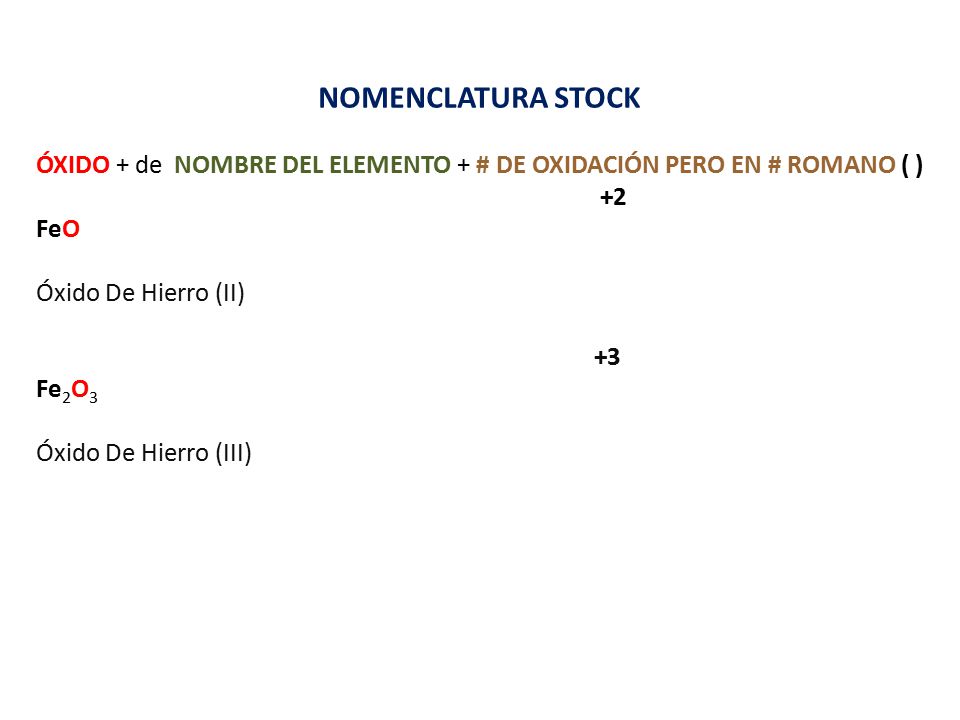 NOMENCLATURA STOCK ÓXIDO + de NOMBRE DEL ELEMENTO + # DE OXIDACIÓN PERO EN # ROMANO ( ) +2. FeO.