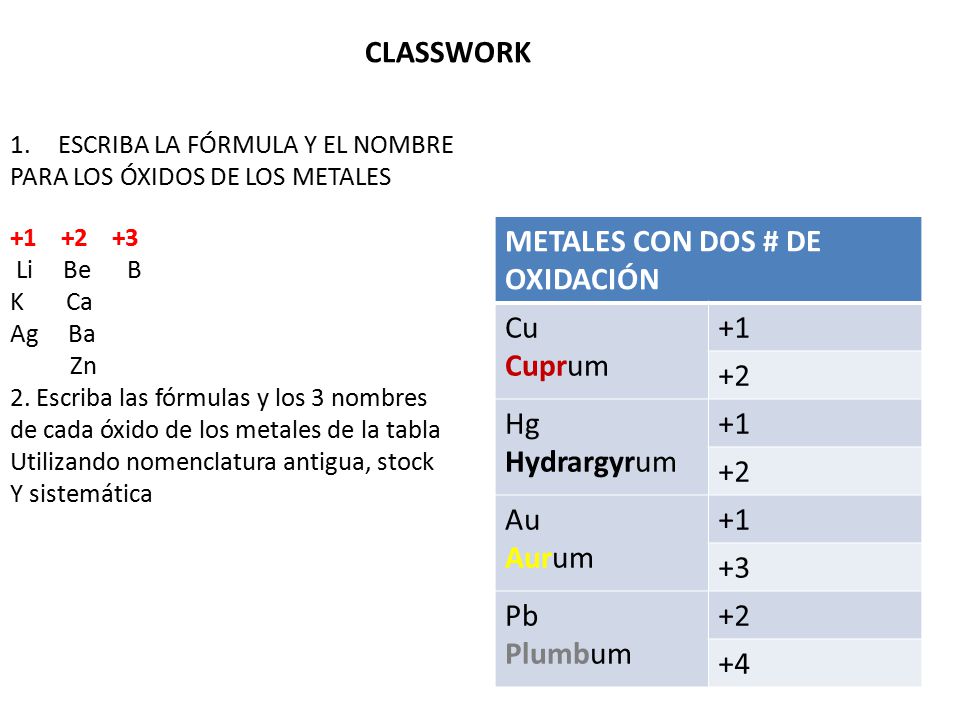METALES CON DOS # DE OXIDACIÓN Cu Cuprum Hg Hydrargyrum Au Aurum