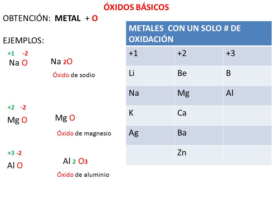 METALES CON UN SOLO # DE OXIDACIÓN Li Be B Na Mg Al K Ca Ag