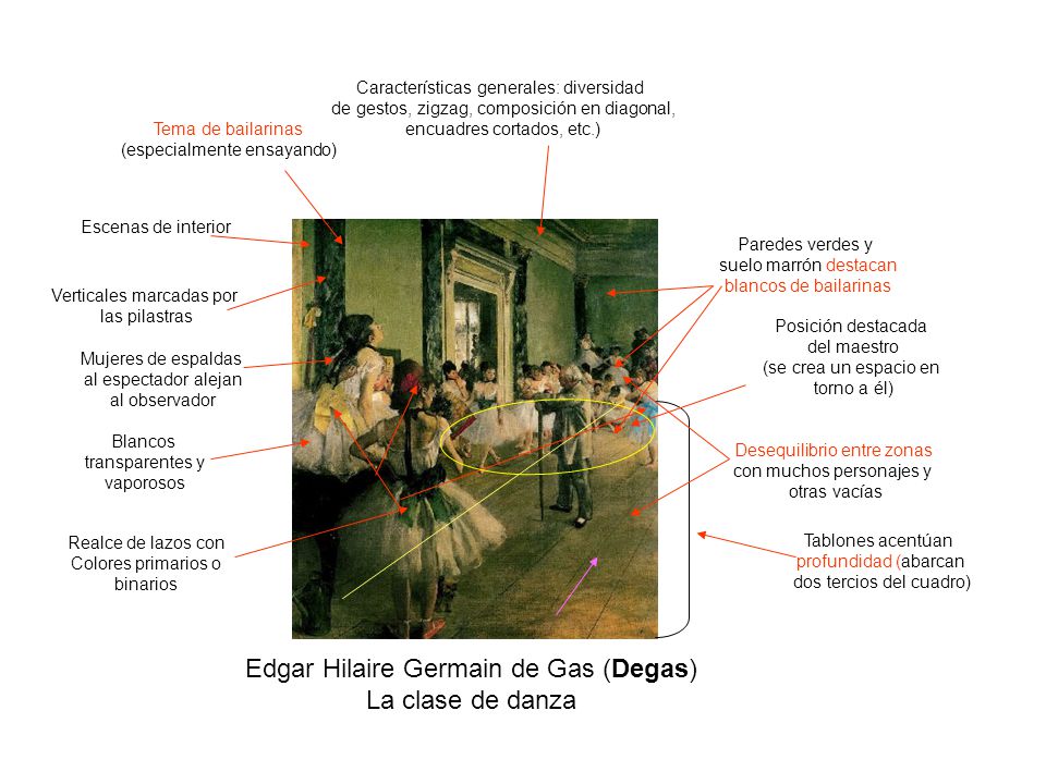Edgar Hilaire Germain de Gas (Degas) La clase de danza