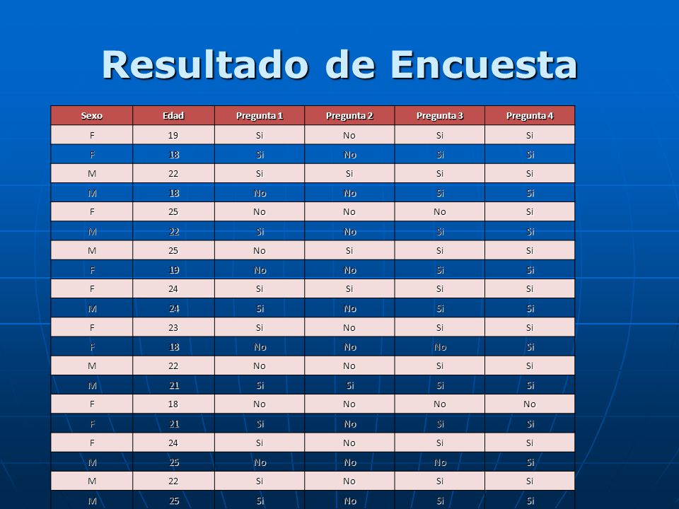 Resultado de Encuesta Sexo Edad Pregunta 1 Pregunta 2 Pregunta 3