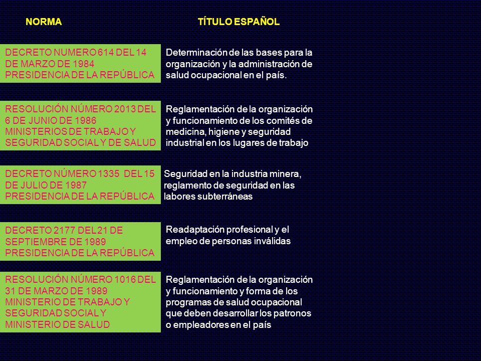 NORMA TÍTULO ESPAÑOL DECRETO NUMERO 614 DEL 14 DE MARZO DE PRESIDENCIA DE LA REPÚBLICA.