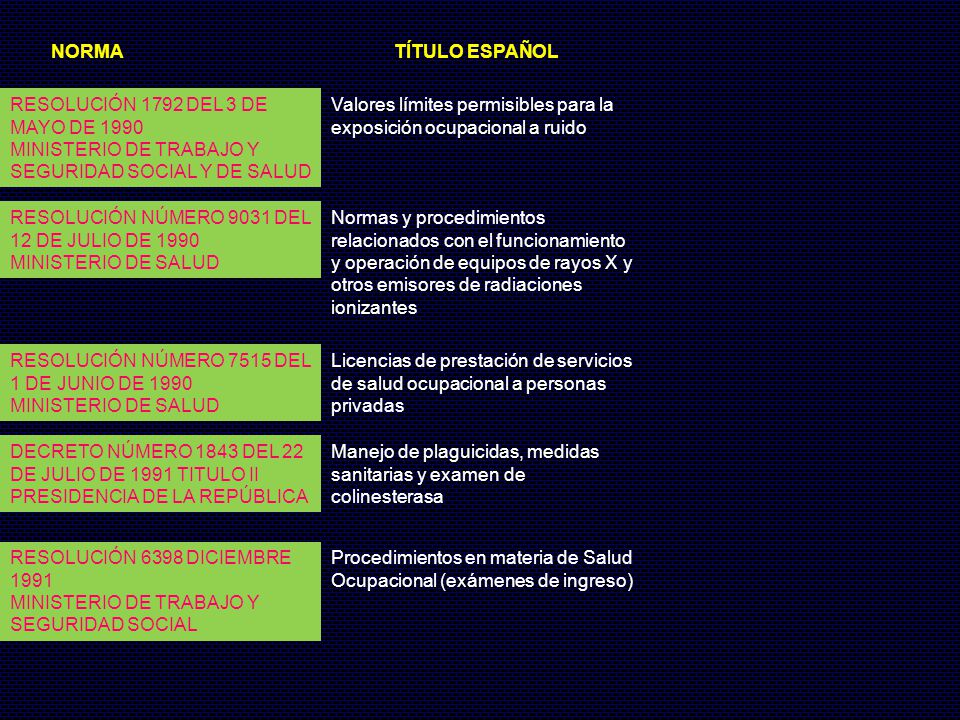 NORMA TÍTULO ESPAÑOL RESOLUCIÓN 1792 DEL 3 DE MAYO DE MINISTERIO DE TRABAJO Y SEGURIDAD SOCIAL Y DE SALUD.