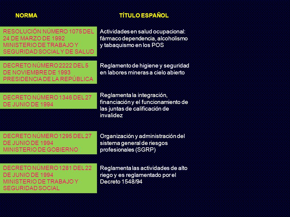 NORMA TÍTULO ESPAÑOL RESOLUCIÓN NÚMERO 1075 DEL 24 DE MARZO DE MINISTERIO DE TRABAJO Y SEGURIDAD SOCIAL Y DE SALUD.